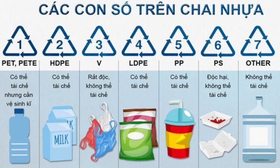 chất liệu nhựa nào an toàn cho trẻ nhỏ